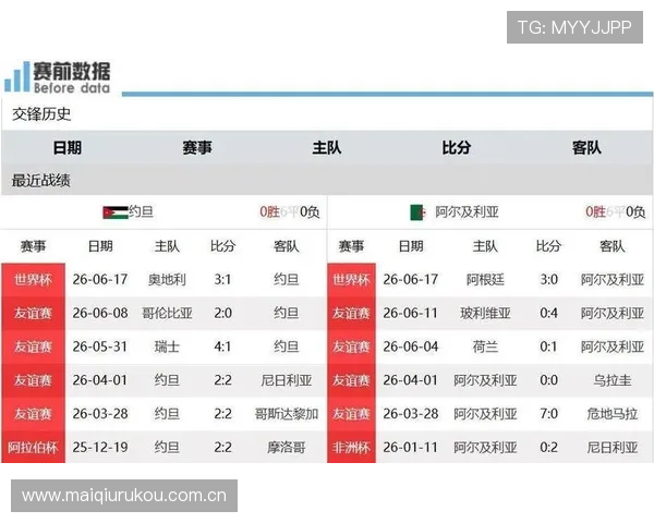 2026世界杯奥地利对约旦比赛全程直播时间表及赛前预测分析