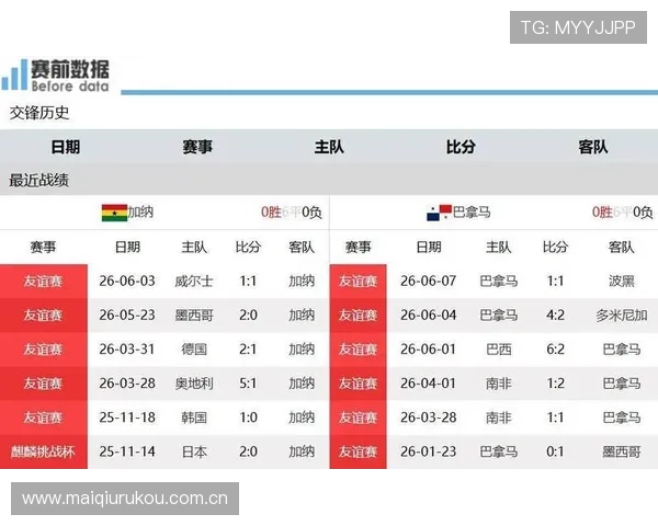 加纳vs巴拿马出线概率预测：谁更有望在世界杯中突围